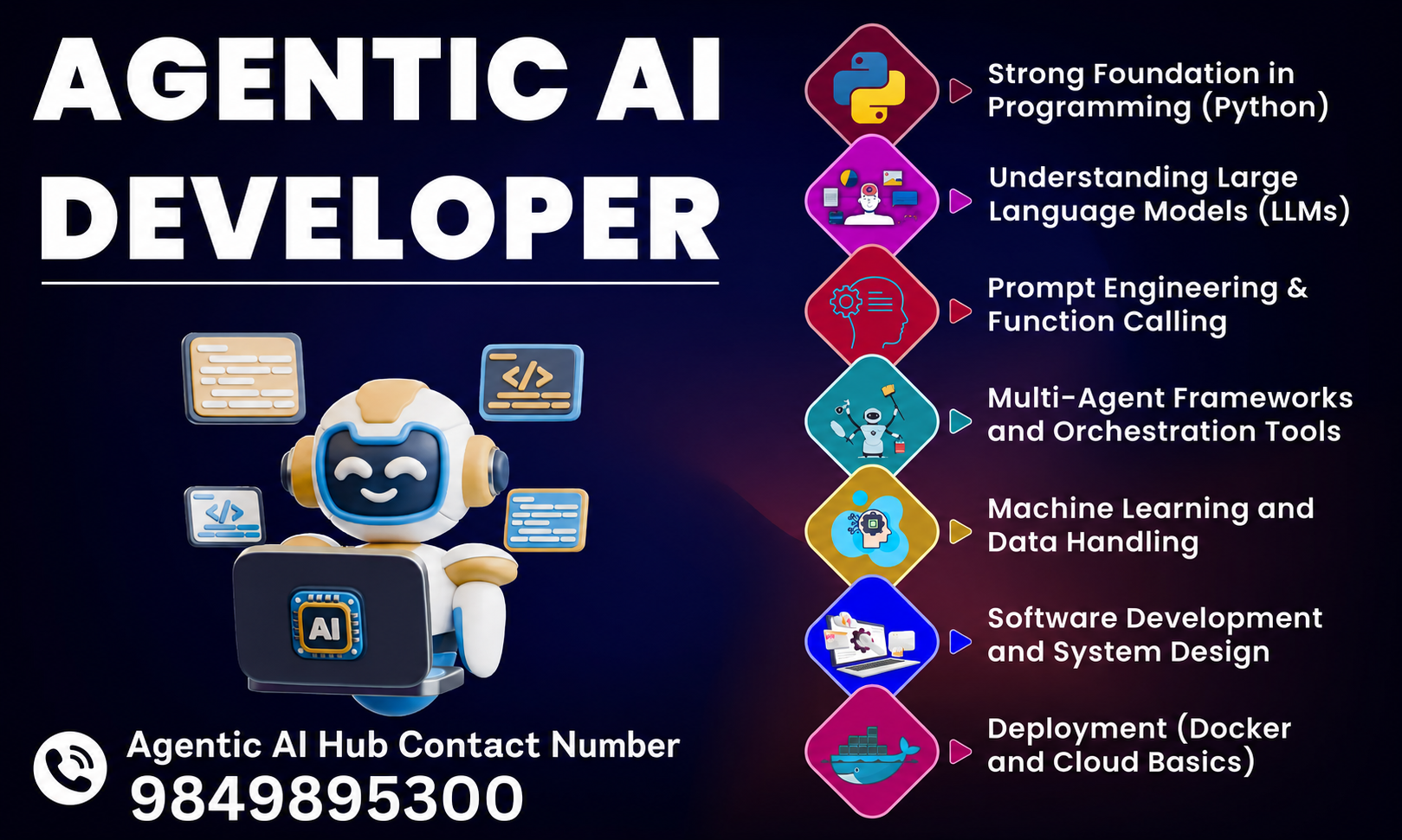 Agentic Ai Gen Ai Training In Hyderabad 17805743710