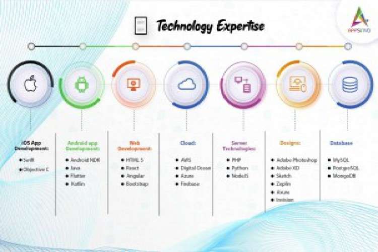 Appsinvo   Top Leading Mobile App Development Company In India And Usa 2861689