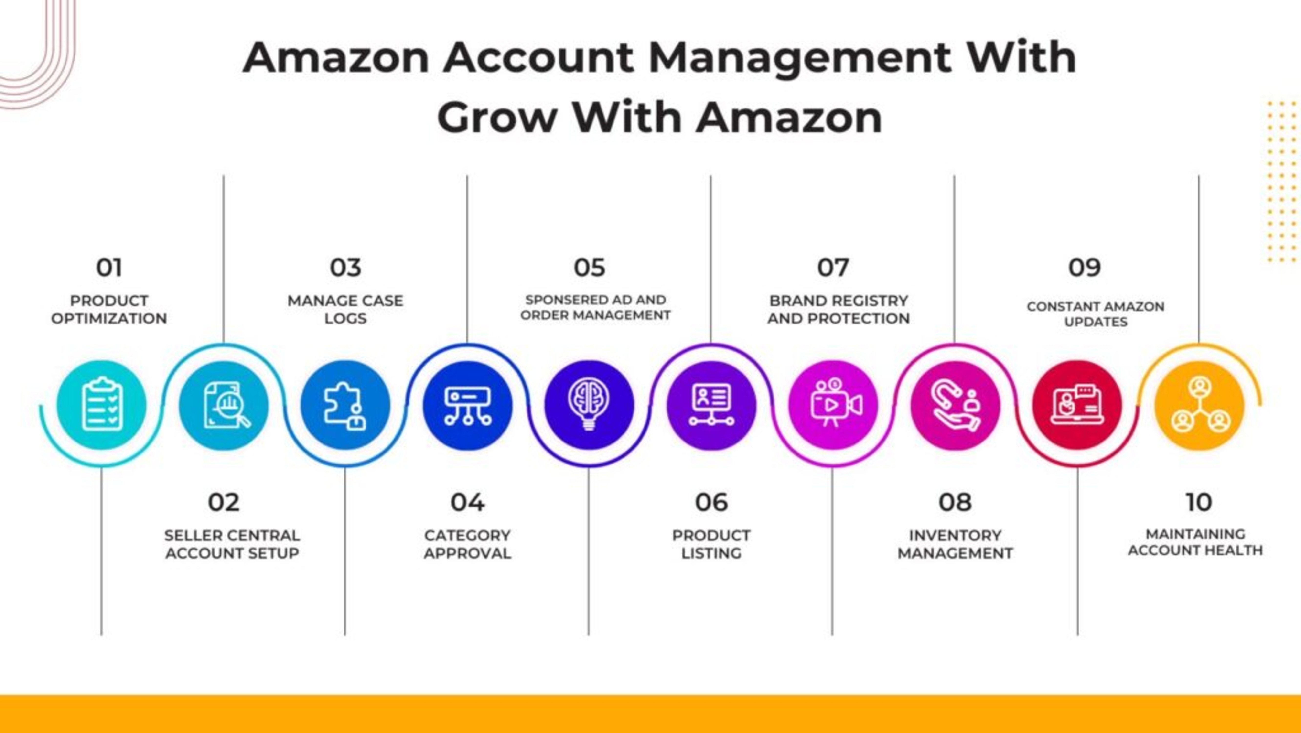 Best Amazon Account Management Services 17116904676