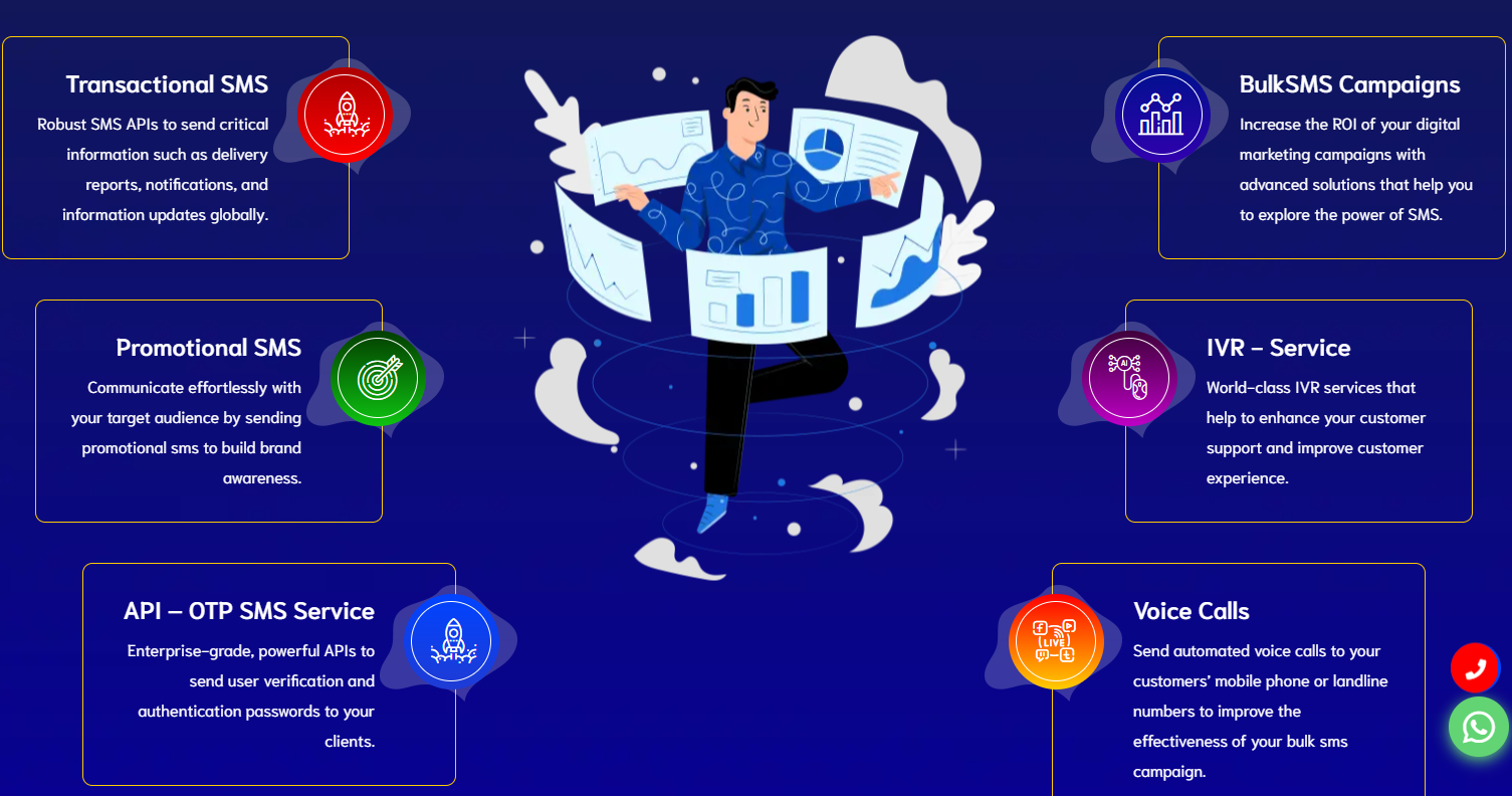 Best Bulk Sms Service Provider 17731427372