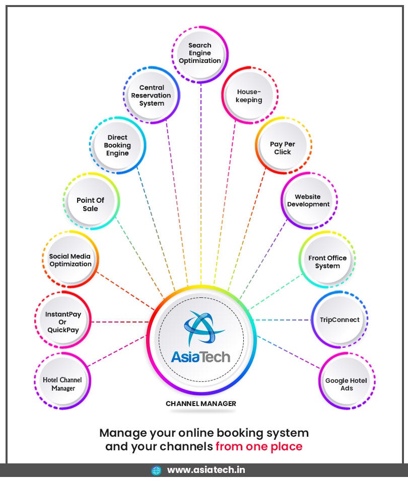 Best Channel Manager For Small Hotels 17217200807