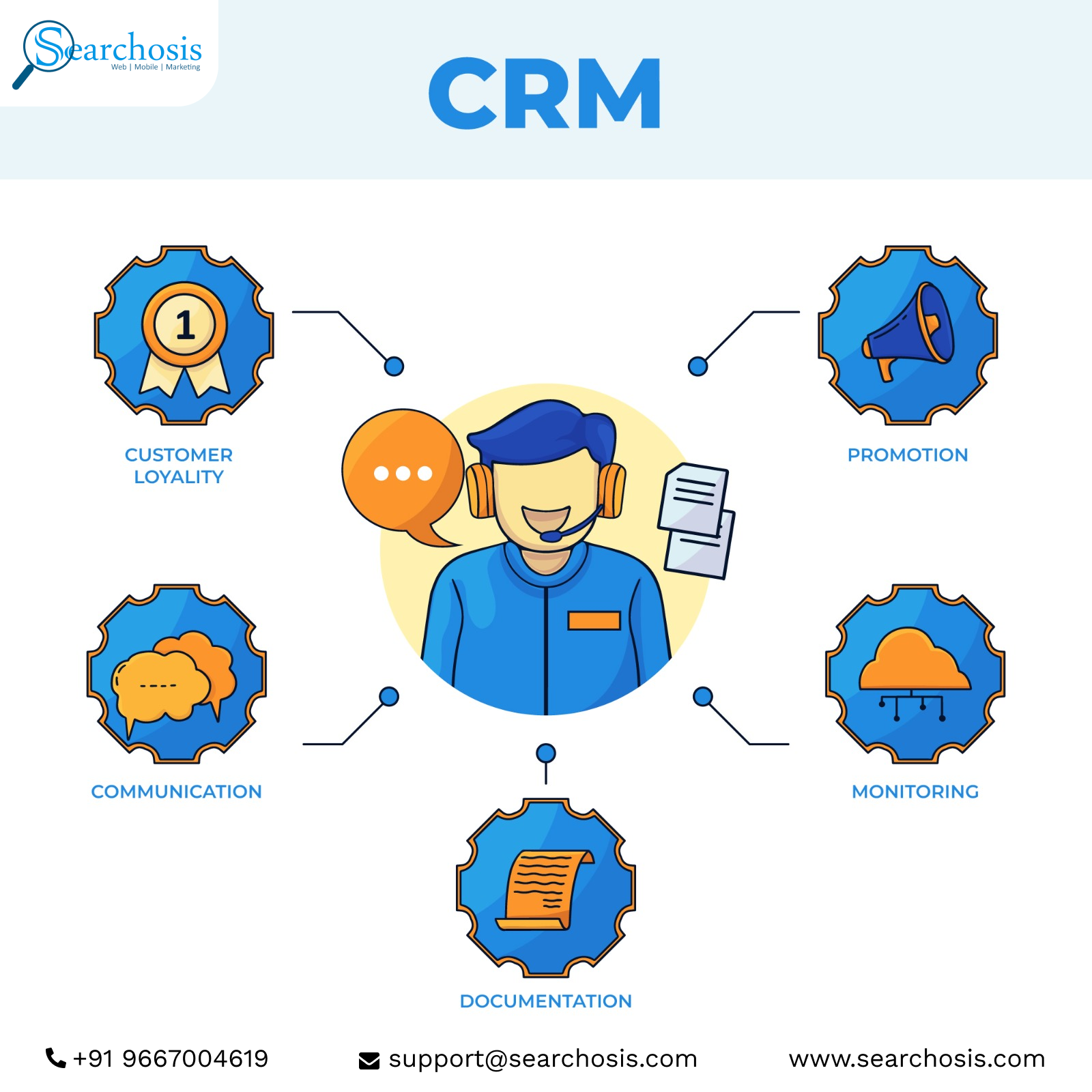 Best Crm Consulting Company In Gurgaon 16905488699