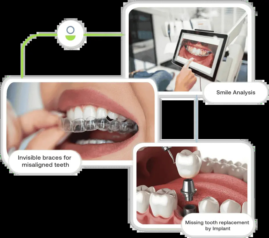 Best Dentist And Dental Clinics Near Me In Mumbai India 17413688338