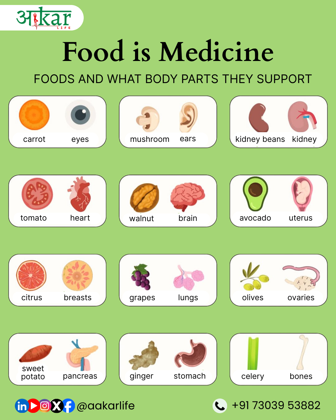 Best Dietician Near Me For Weight Loss Results Aakarlife 17664024158