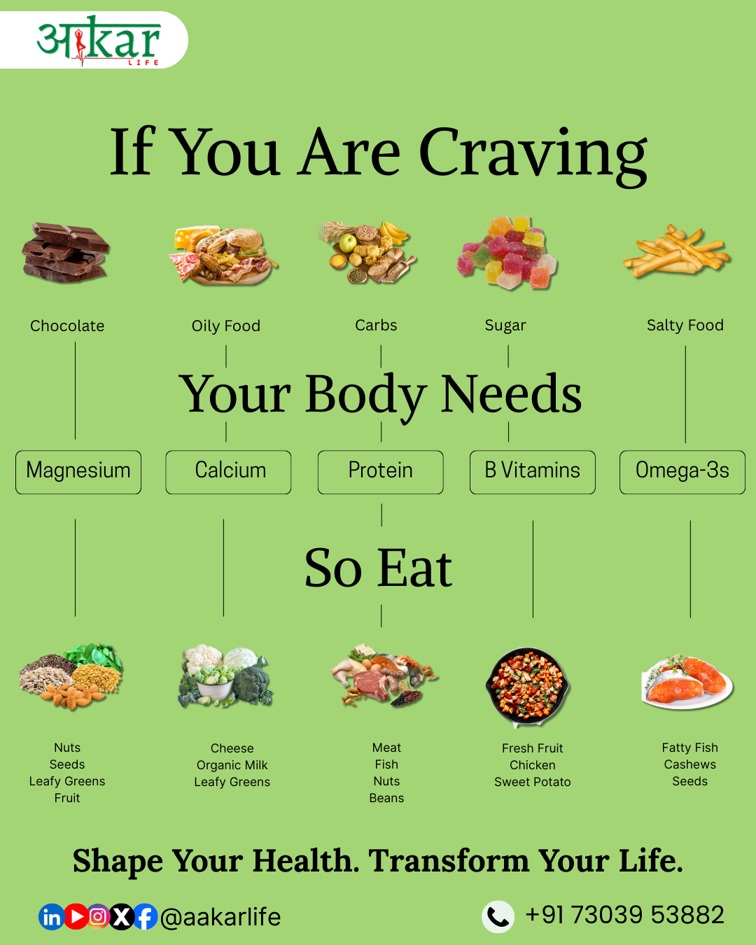 Best Dietitian Near You Join Aakarlife Today 17637097528