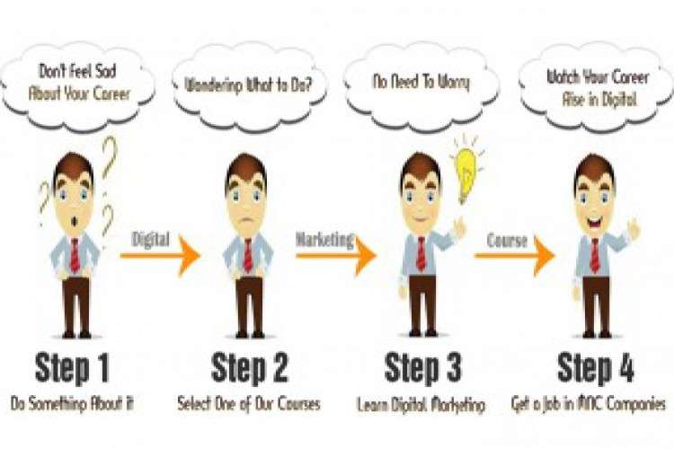 Best Digital Marketing Courses Training By Proideators 3127224