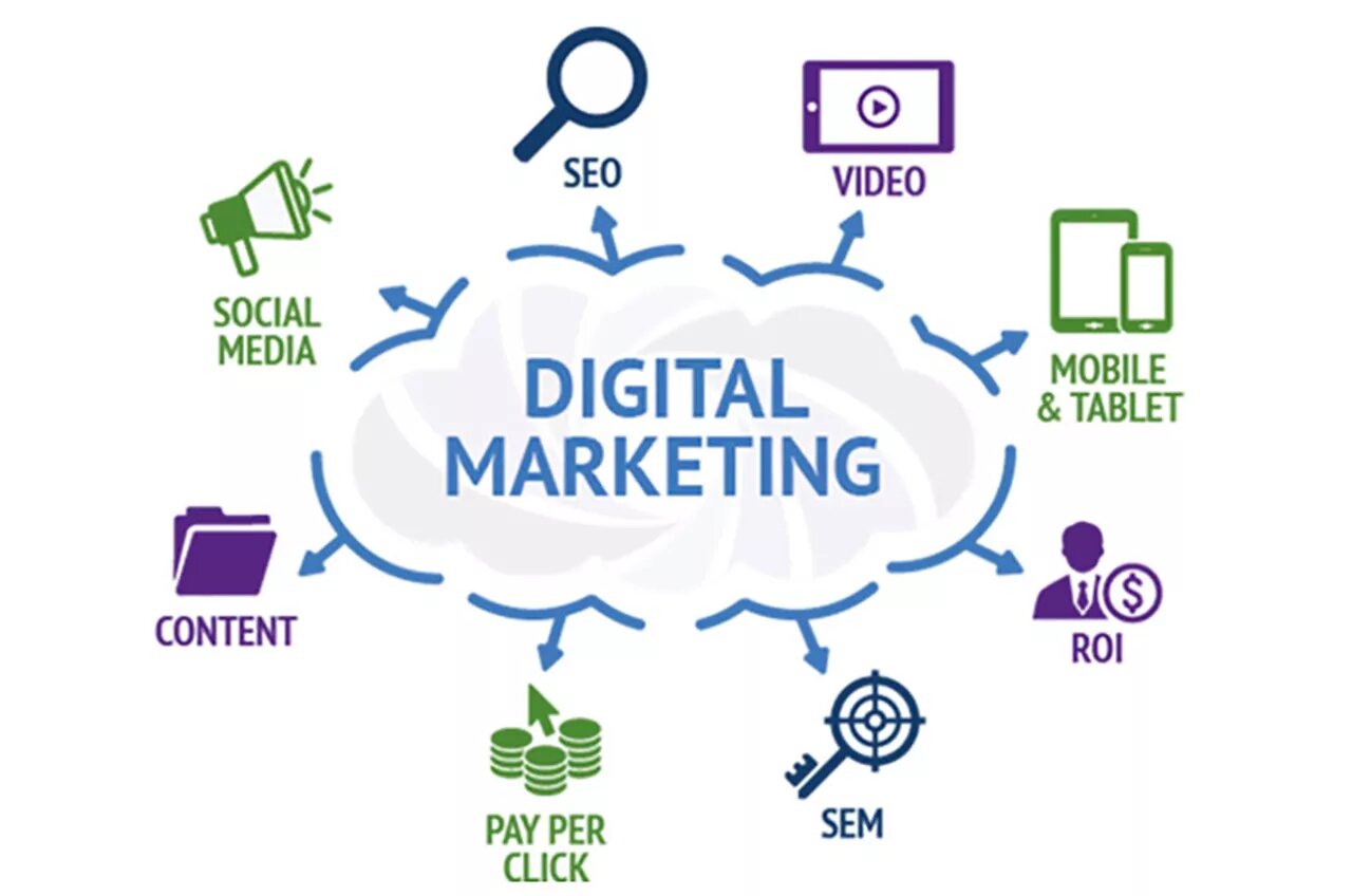 Best Digital Marketing Services In Kerala 17277849009