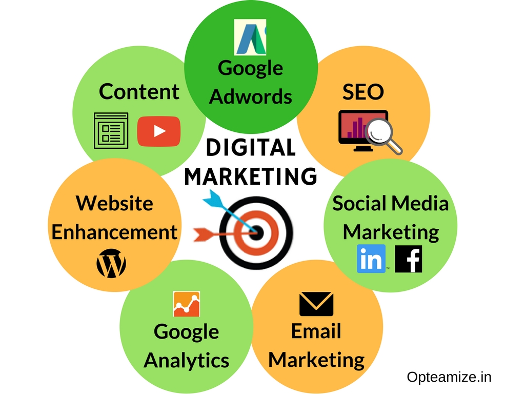 Best Digital Marketing Services In Noida 17727106905