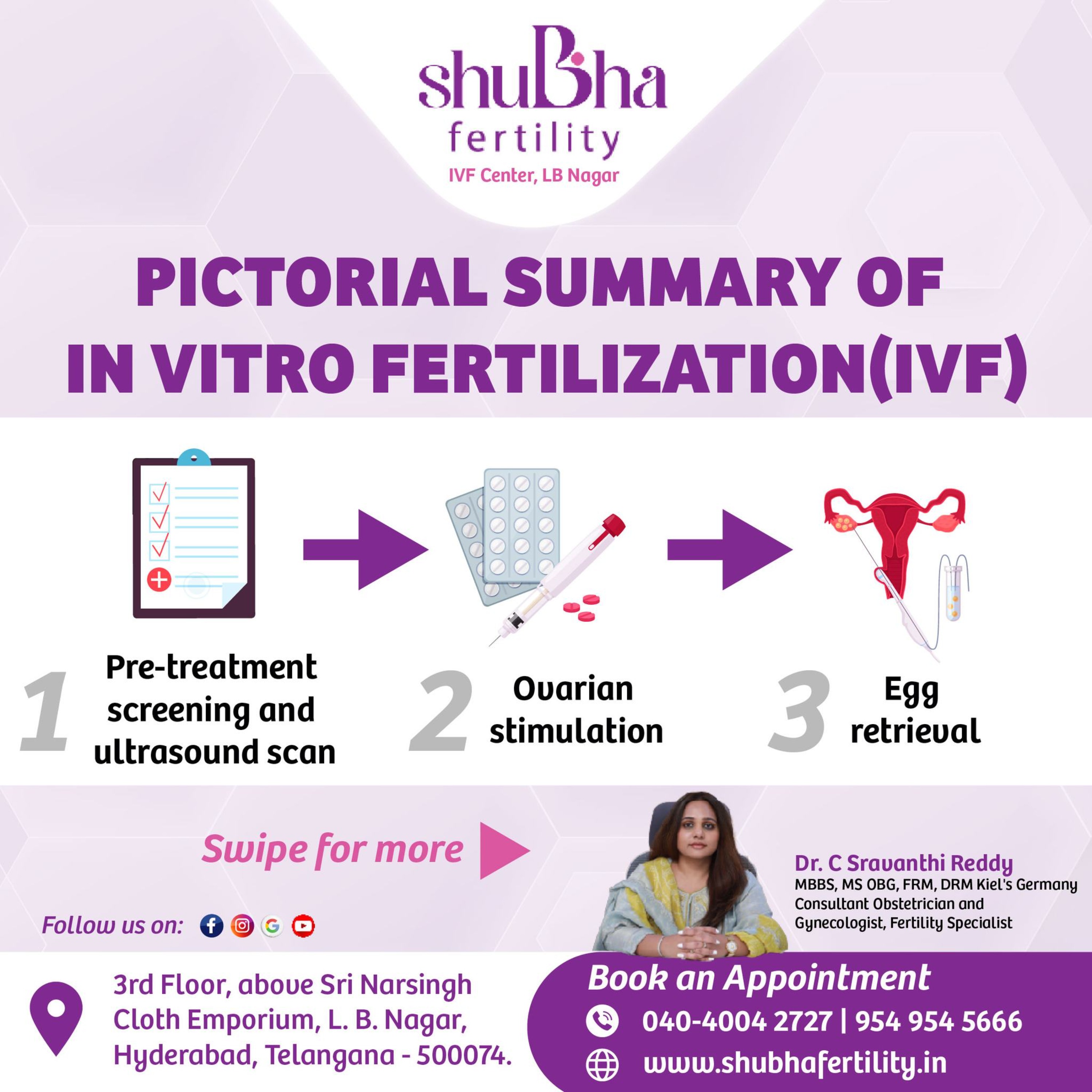 Best Fertility And Ivf Centre In Lb Nagar Hyderabad Shubha Fertility 17613894691