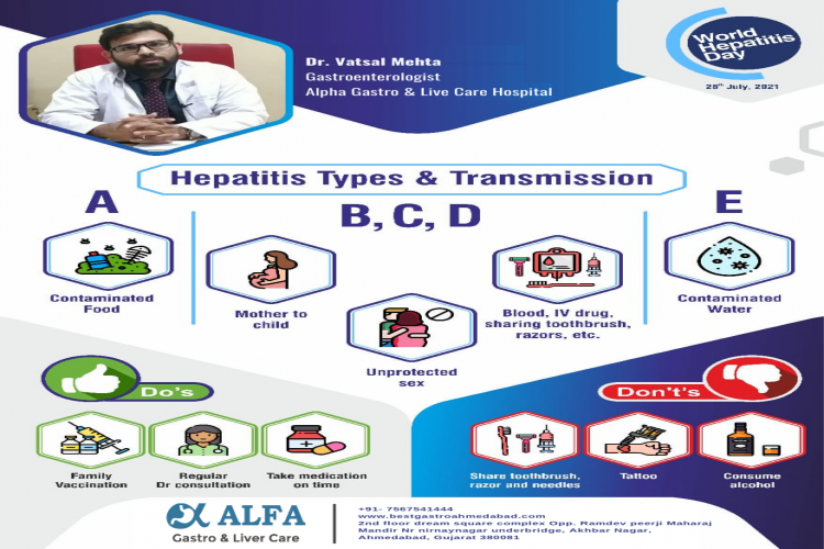 Best Gastroenterologist Doctor In Ahmedabad Doctor Vatsal Mehta 16309050046