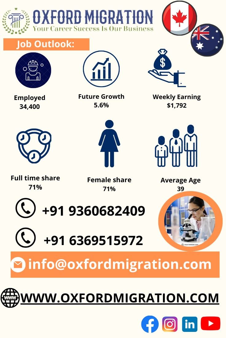 Best Immigration Consultants In Coimbatore   Oxford Migration 16948780034