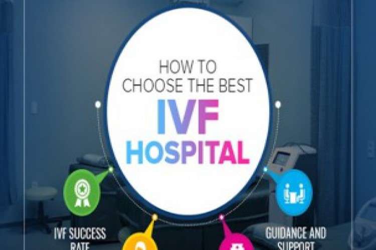 Best Infertility Hospital In Bangalore 7439925
