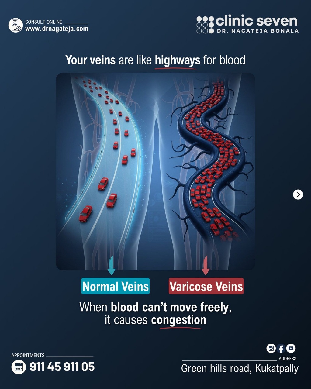 Best Interventional Radiologist In Hyderabad 17640717208