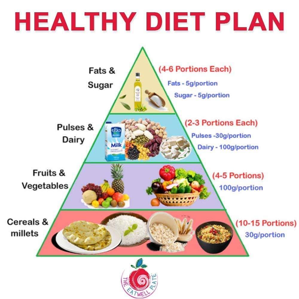 Best Nutritionist In Chandigarh 17535037547
