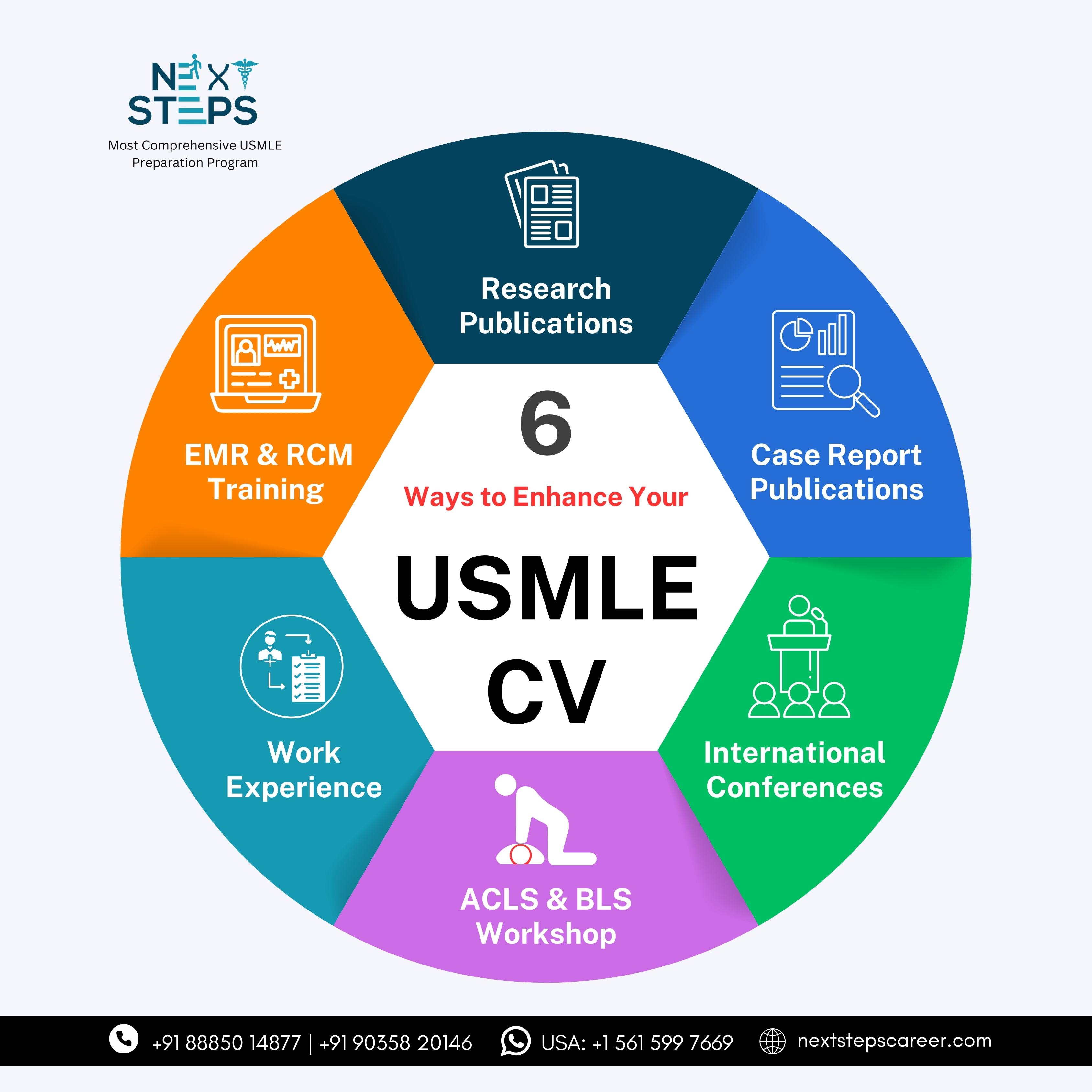 Best Usmle Qbank For High Scores Usmleed 17596466897