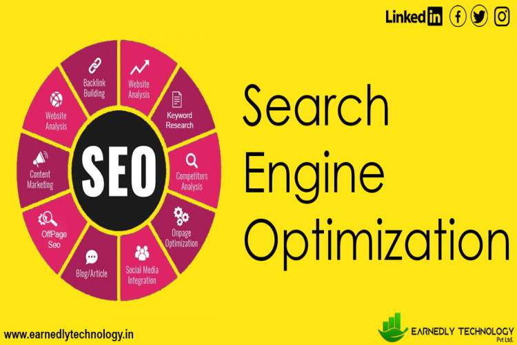 Best Web Design And Development 16280626828