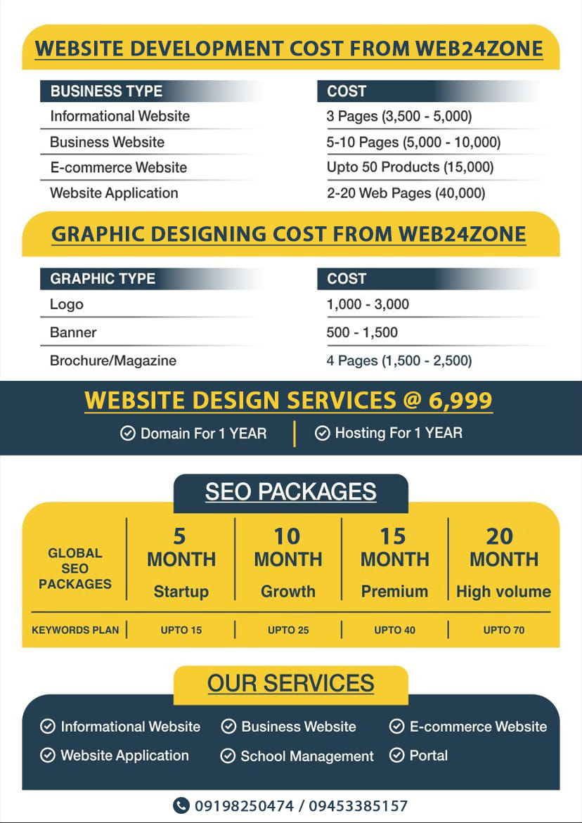 Best Website Development Company In Lucknow 16608928601