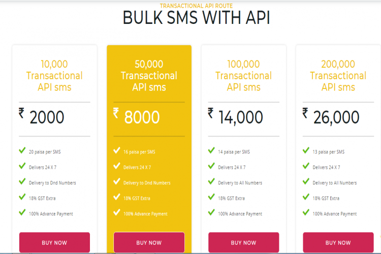 Bulk Sms Service Providers In Jaipur 16425961987