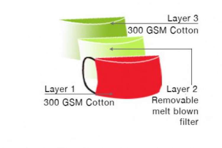 Buy Coronavirus Personal Protection Ppe Kit In Ghaziabad 6421975