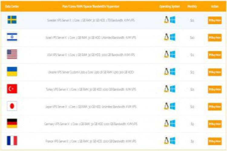Cheap Vps   Onlive Server 2736507