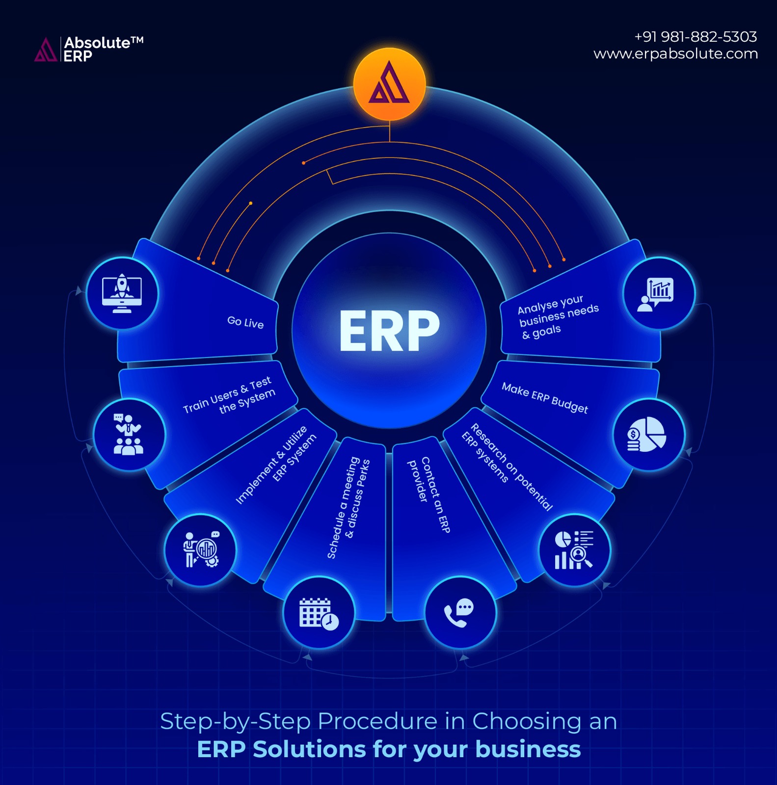 Cloud Based Erp Software For Garment Industry 17489406382