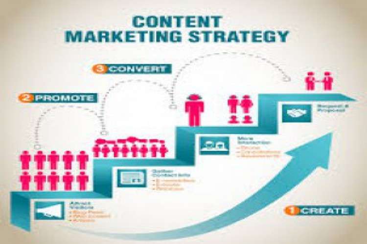 Content Marketing Agency 290499