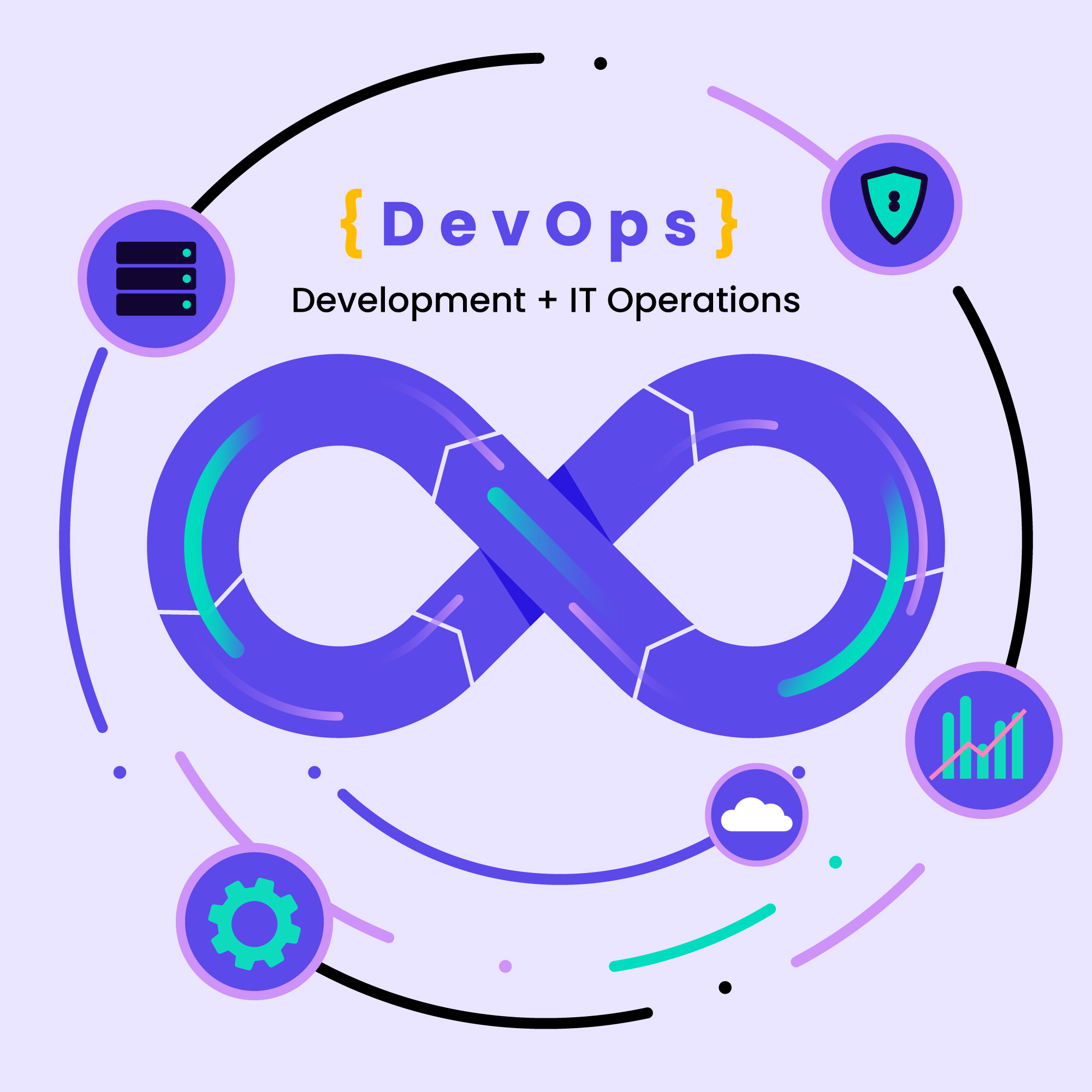 Devops Consulting Company Smarter 17424681922