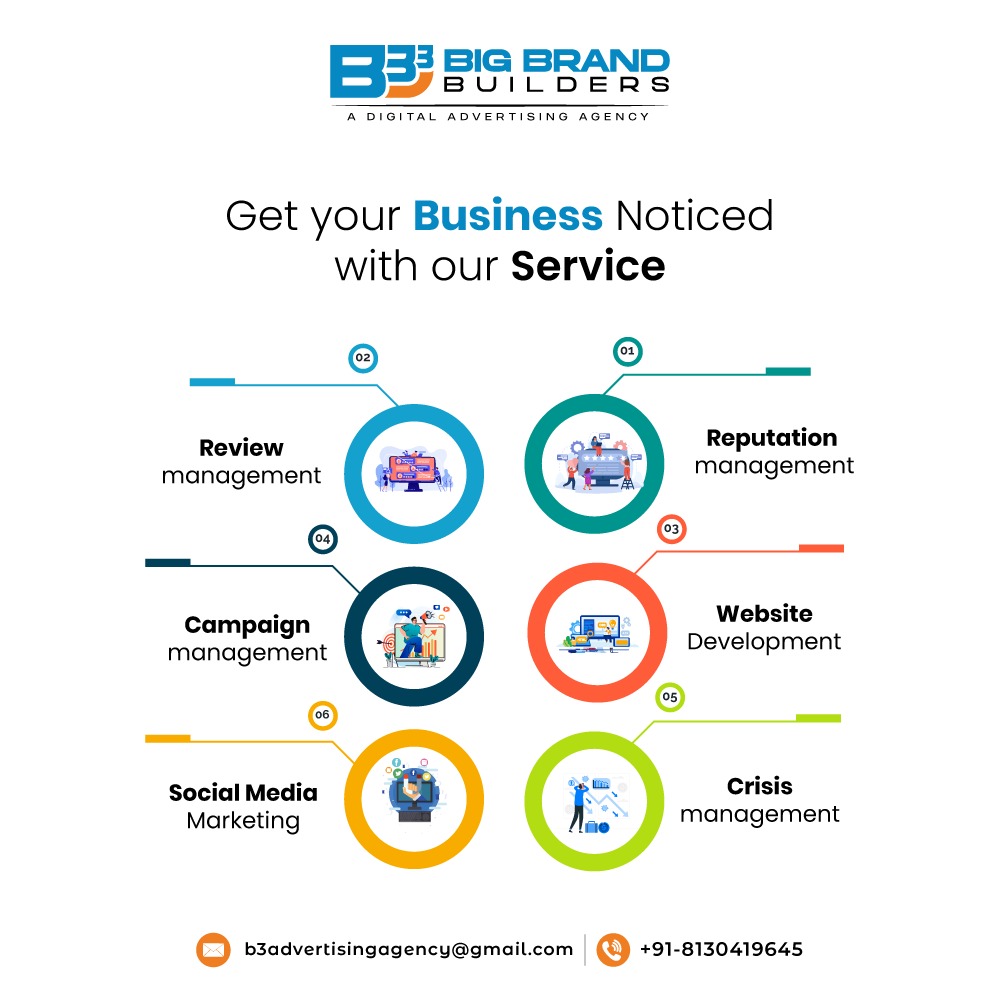 Digital Marketing Company In Delhi Smart Growth Strategies 17551571743