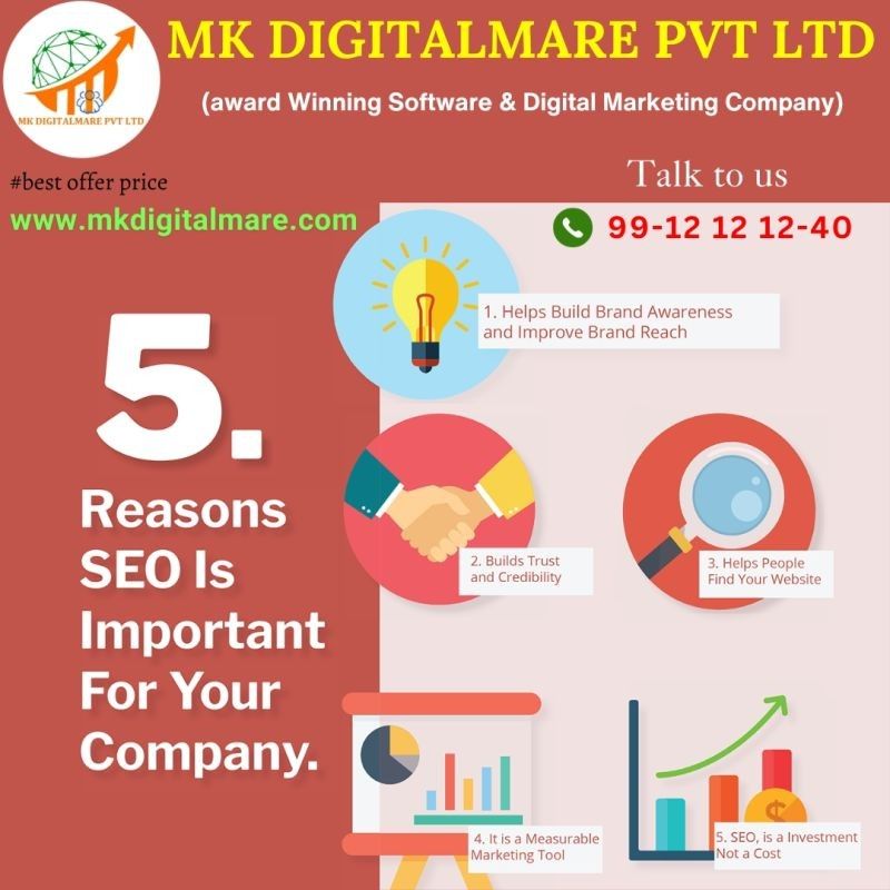 Digital Marketing Services In Miyapur 17638098125