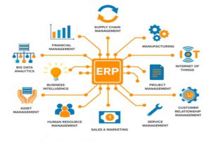Erp For Manufacturing Companies Cloud Erp 9990247
