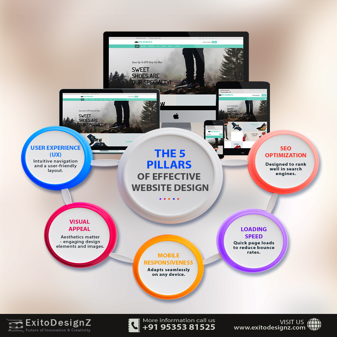 Exitodesignz   Best Web Design Company In Bangalore 17334277658