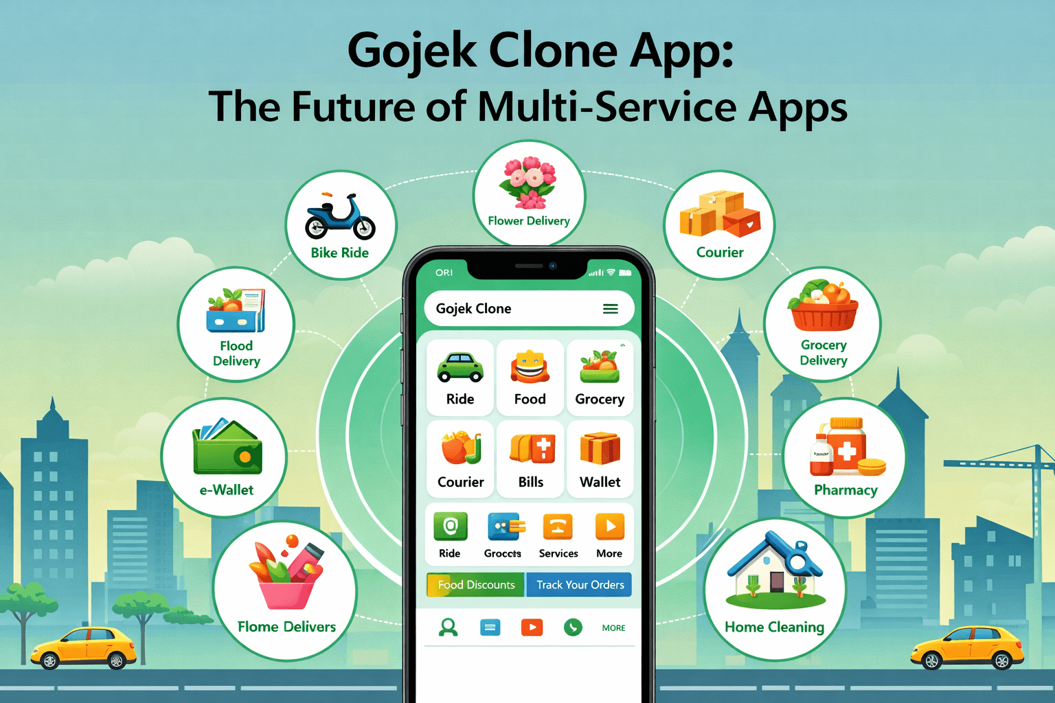 Gojek Clone App The Future Of Multi Service Apps 17745240093