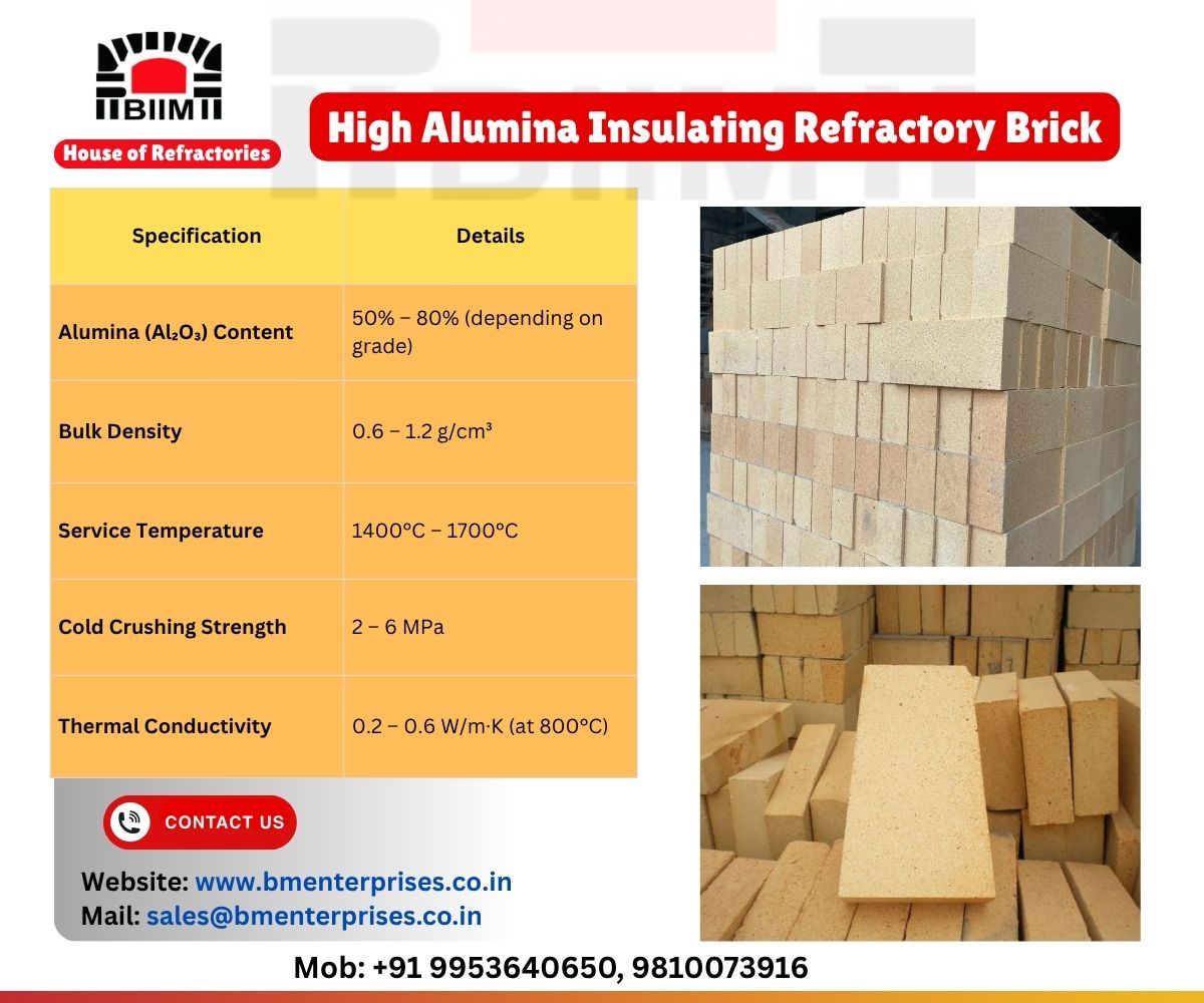 High Alumina Insulating Refractory Brick By Bm Enterprises 17742645210