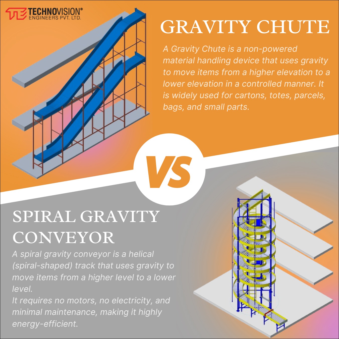 High Performance With Gravity Chutes And Spiral Gravity Conveyors 176467280310