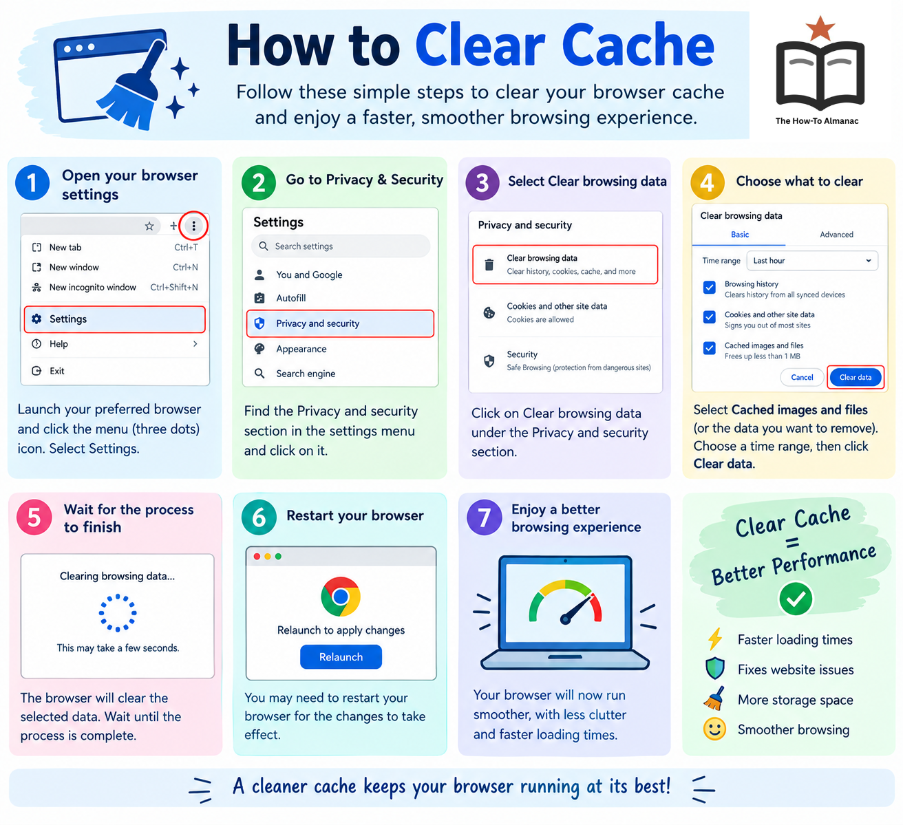 How To Clear Cache 17897038515