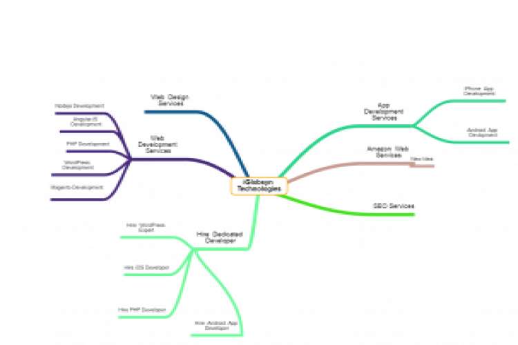 Iglobsyn Technologies   Top Mobile App Development Company 7587812