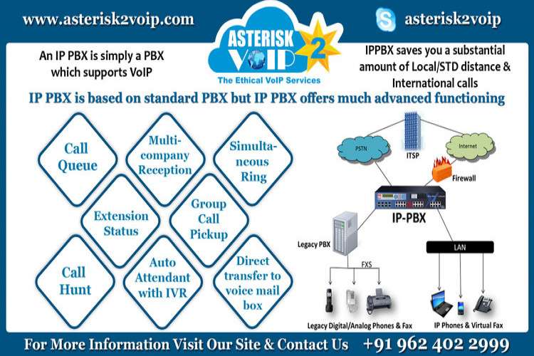 Ippbx Telephony Switchsolution Asterisktovoiptech 16294426333