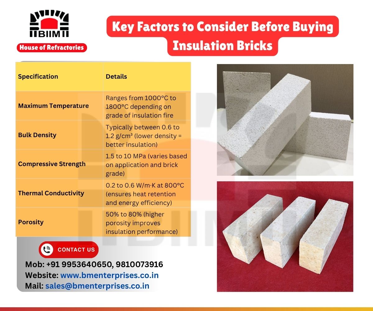 Key Factors To Consider Before Buying Insulation Bricks 17740754165