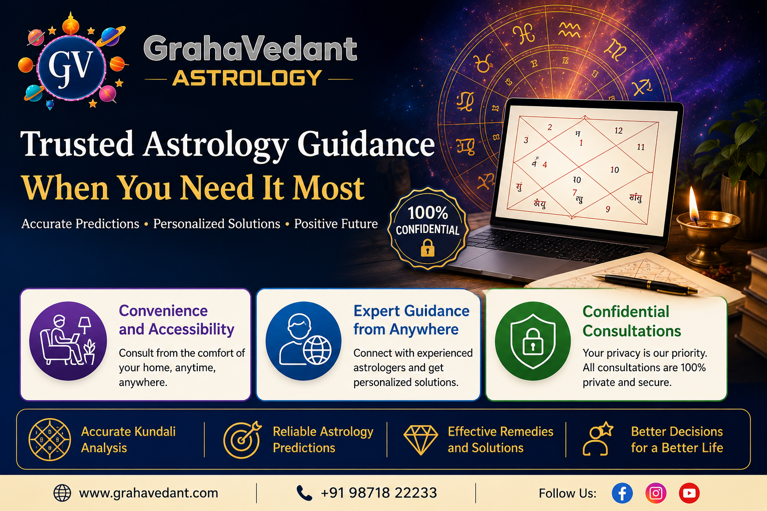 Looking For Accurate Kundali Reading In Brahmapur 178150502310