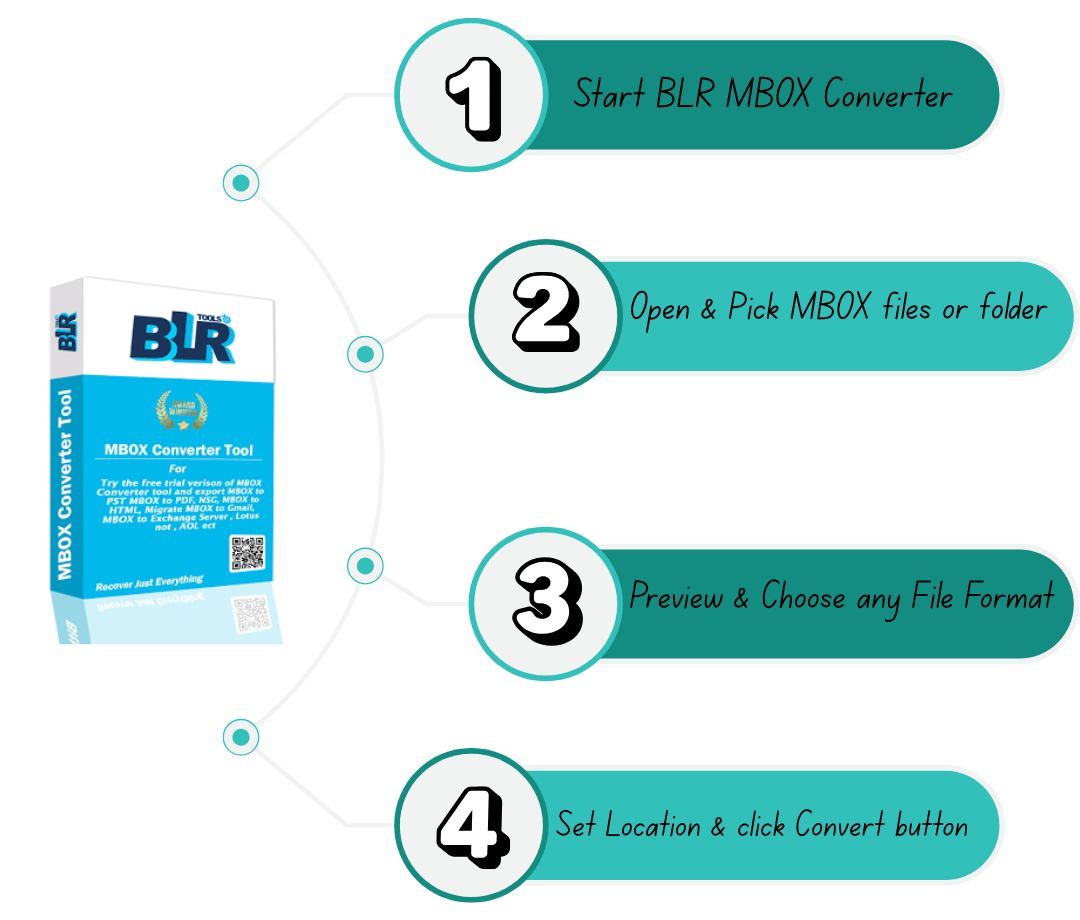 Mbox To Pst Or Eml Conversion By Blr Mbox Converter 176372021810