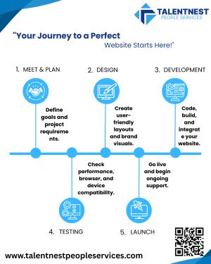 Mobile Development Services By Talentnest 17604268488