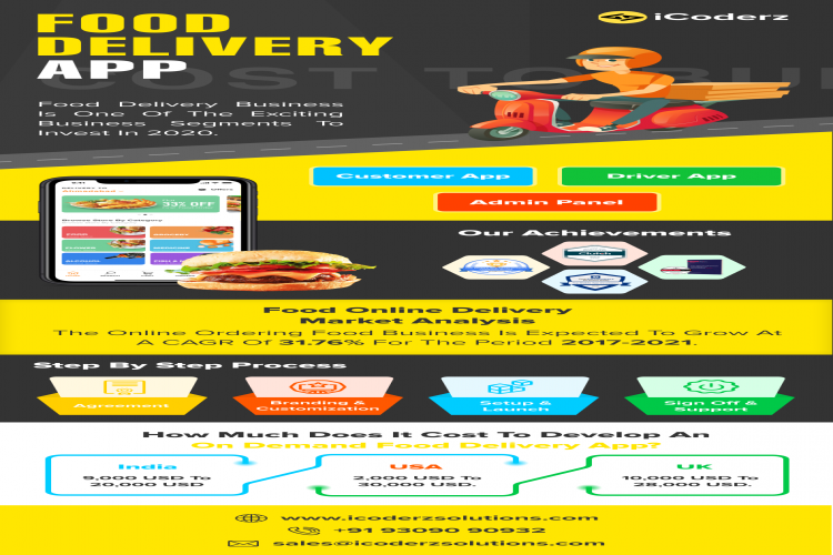 On Demand Food Delivery App Development Company In India Usa 16274563628
