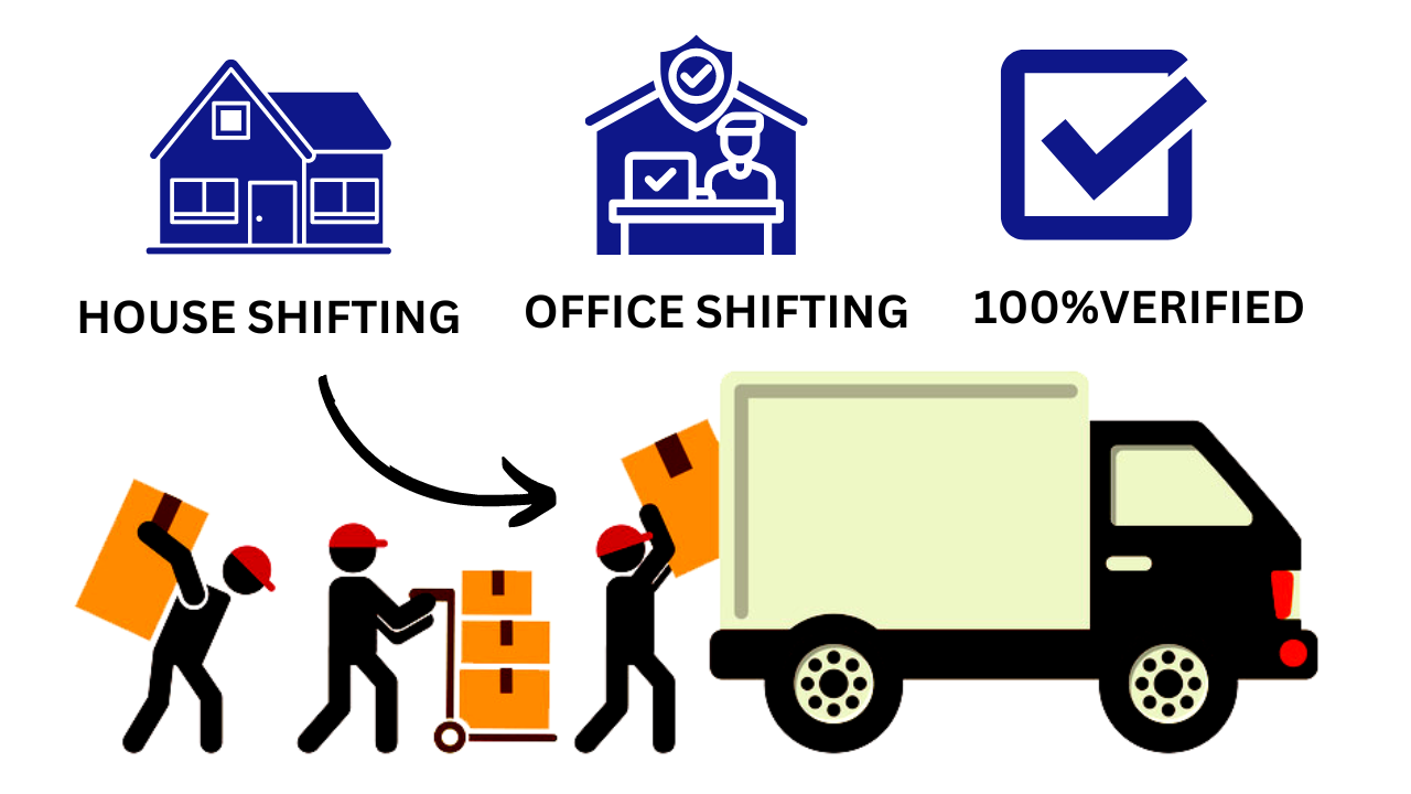 Packers Movers In Bangalore Office House Shifting 16717776716