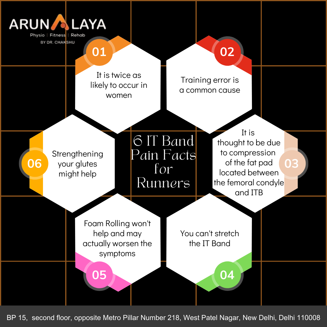 Pain Free Zone Arunalaya 17320096651