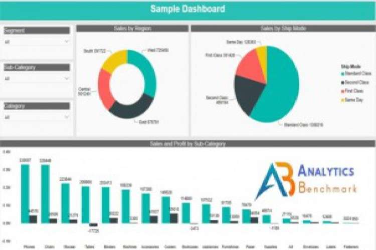 Power Bi Online Training In Hyderabad Ameerpet 8989229