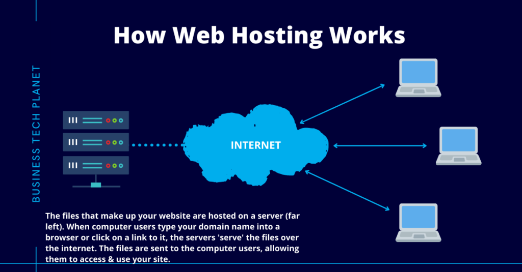 Redlake Is Provide Easy And Affordable Web Hosting Server In India 16614143604