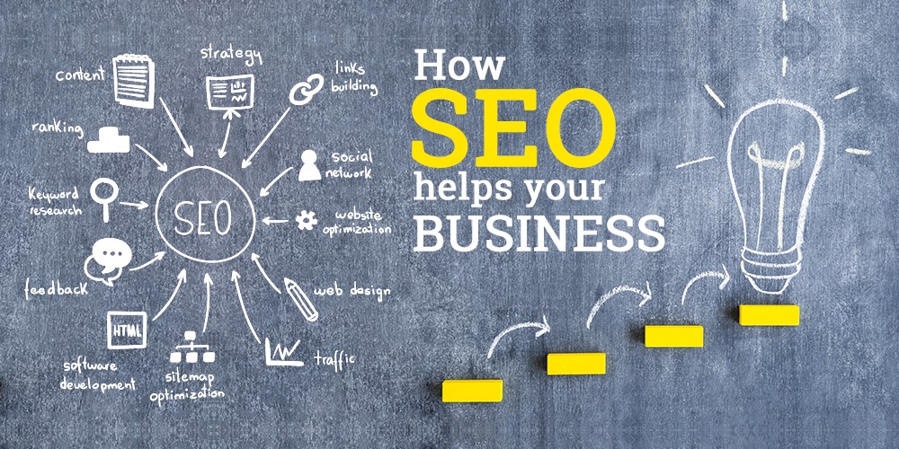 Seo Company In Kolkata For Small Businesses All Digital Ideas 17656046720