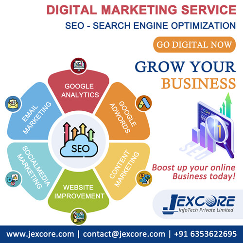 Seo Marketing Company Digital Marketing Company 16847475105