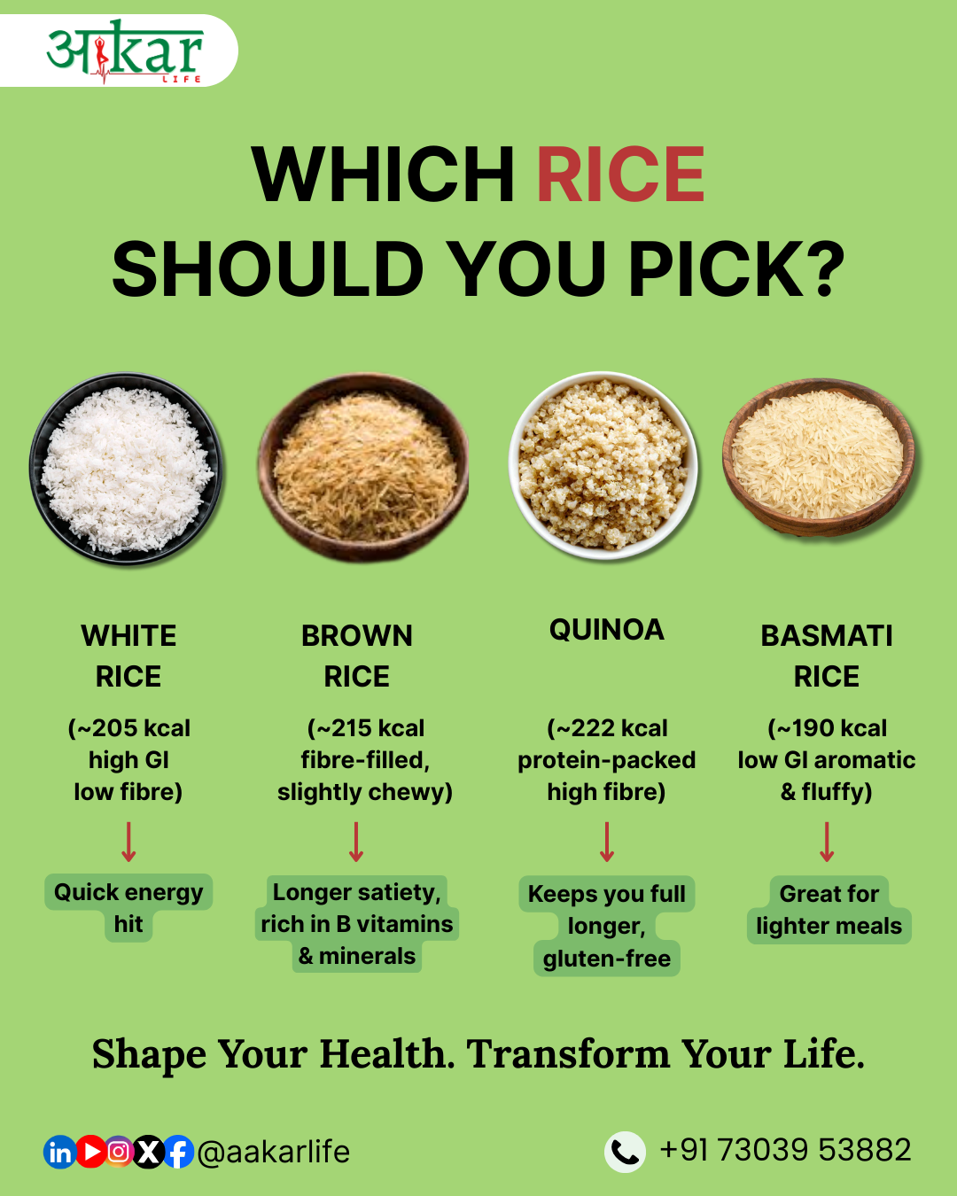 Simple And Sustainable Weight Loss Plan With Aakarlife 17650130350