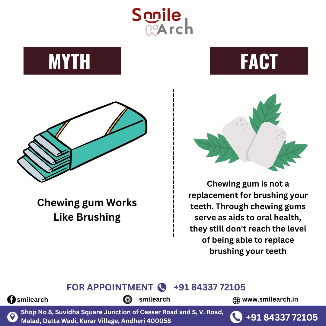 Smile Arch   Dental Care Clinic In Andheri West 17737457714